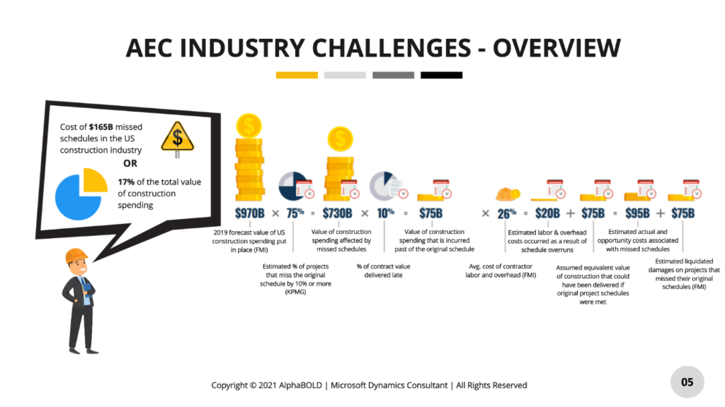 Infographics show the industry’s challenges