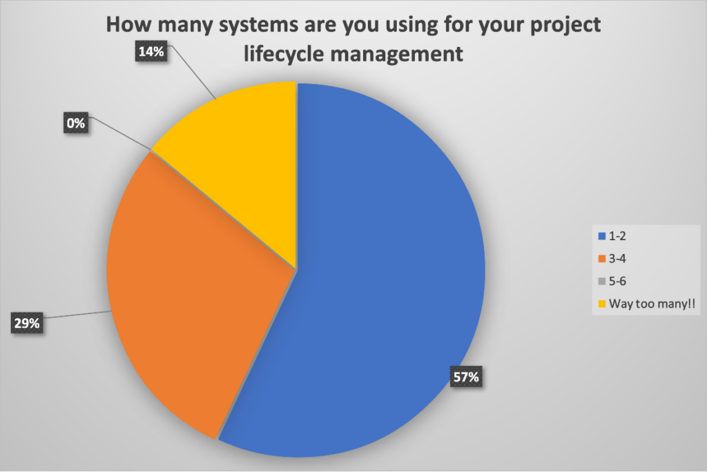 Infographics show that Construction Management ChallengesGuide.