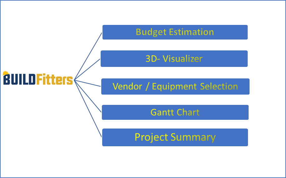 Infographics show that how to improve operational efficiency in construction